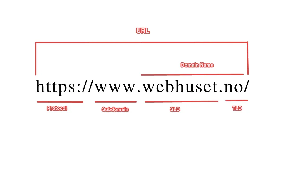 url http https