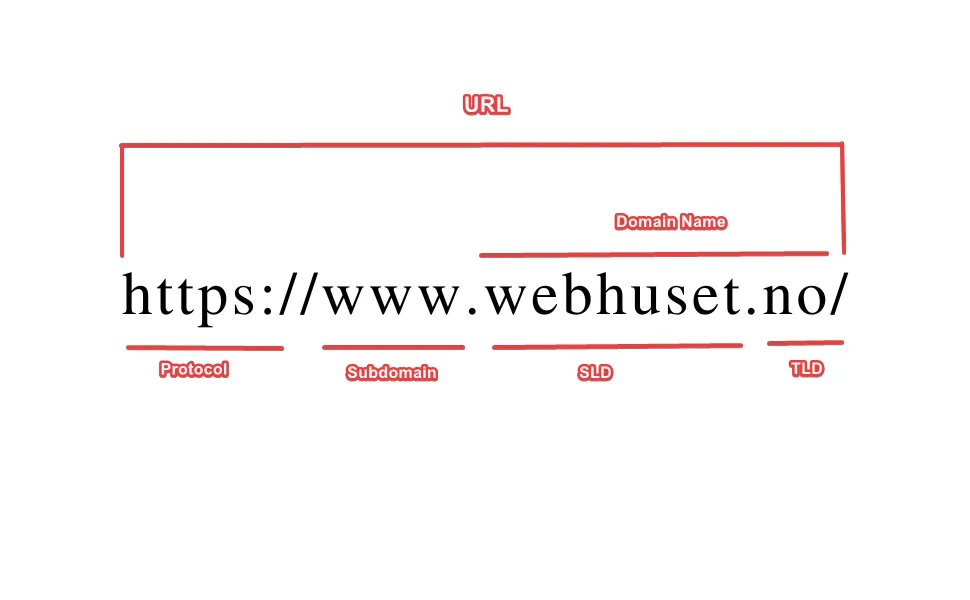 url http https